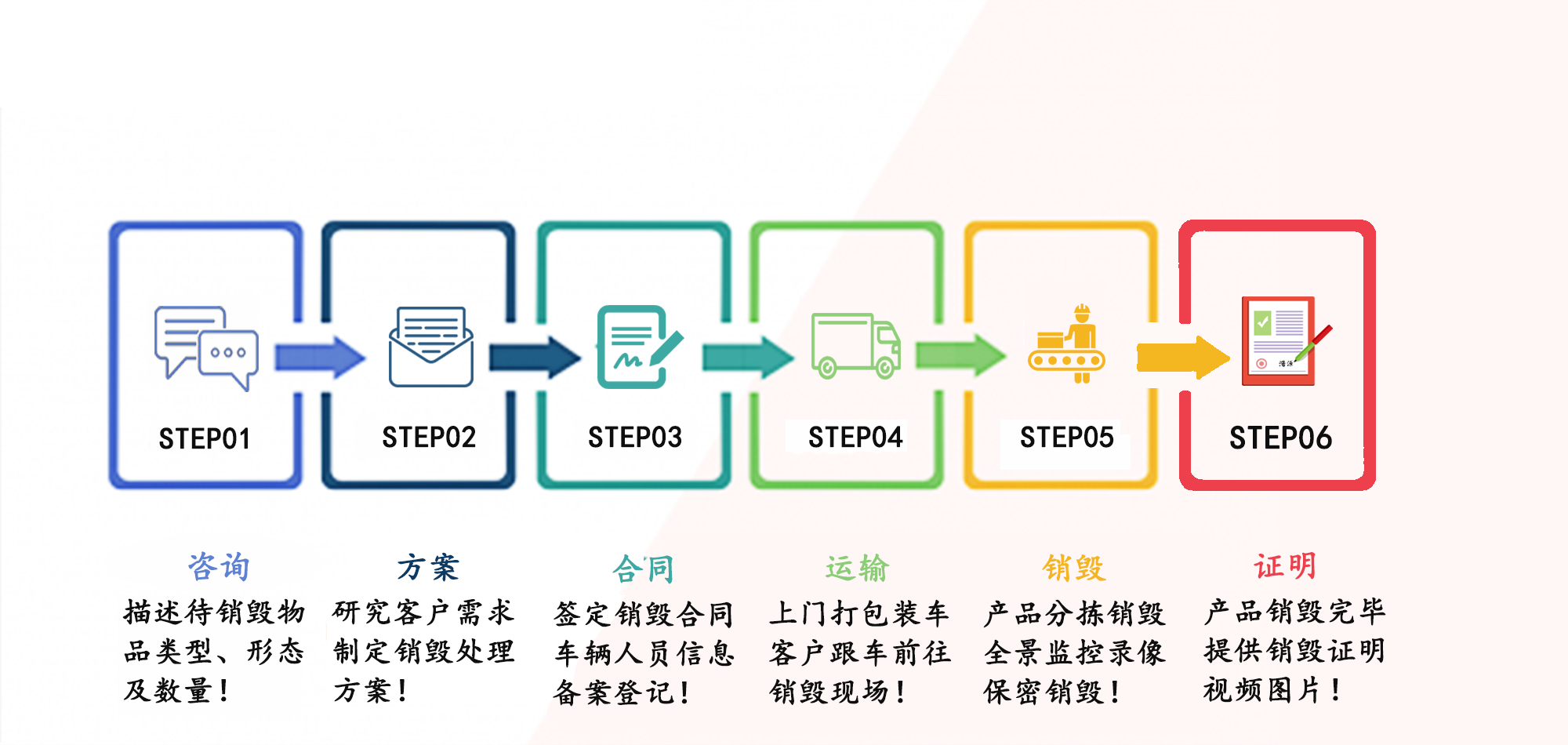 佛山文件销毁公司|一级保密资质