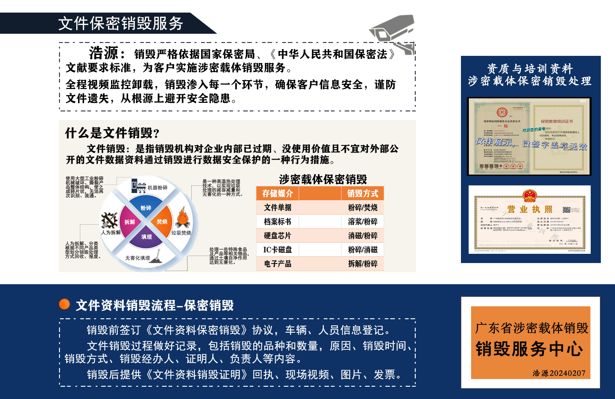 佛山文件销毁公司